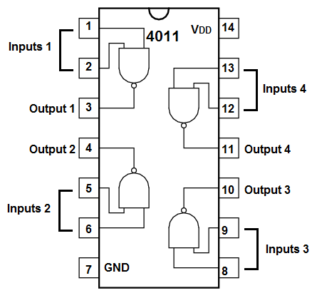 4011 NAND gate pinout