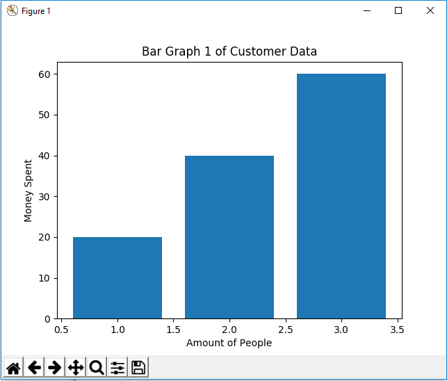 How To Create A Bar Plot In Matplotlib With Python Vrogue