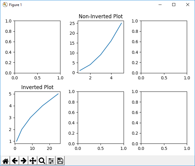 How To Create Subplots Of Graphs In Matplotlib With Python