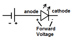 What is the Forward VF, an