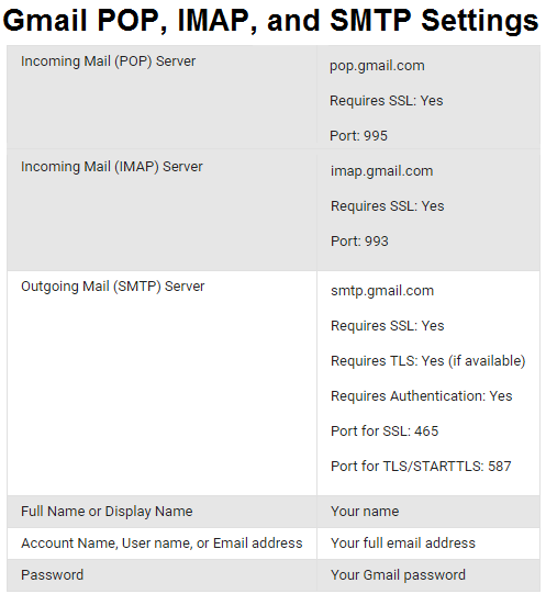 Gmail POP, and SMTP Settings
