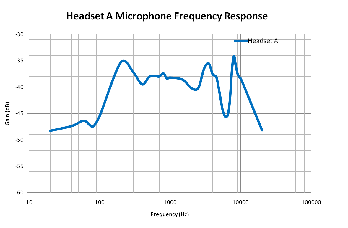 http://www.learningaboutelectronics.com/images/HeadsetAmicrophonefr.png