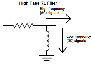 High Pass RL filter