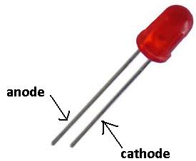 Anode and Cathode Terminals of a LED