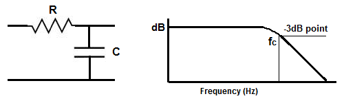 Low pass RC filter diagram