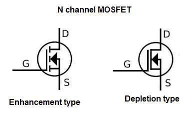 N-Channel MOSFET Basics