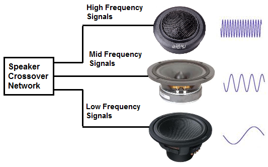Crossover Networks for Loudspeakers