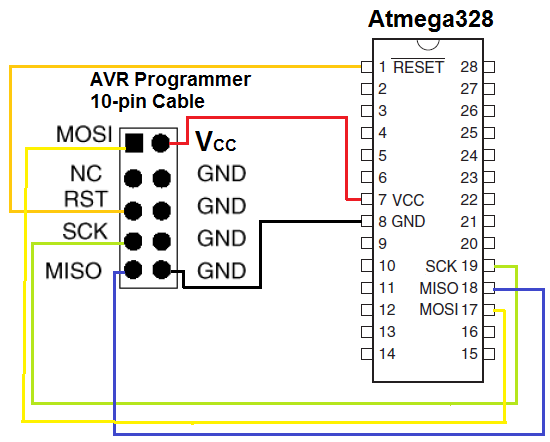 How to an AVR chip Using a USBASP (10-pin Cable)