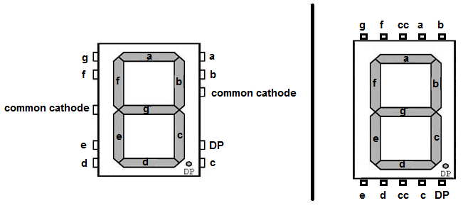 common cathode 7 segment LED display pinout