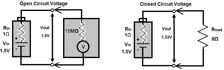 Internal resistance voltage drop of Batteries