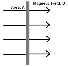 magnetic flux equation