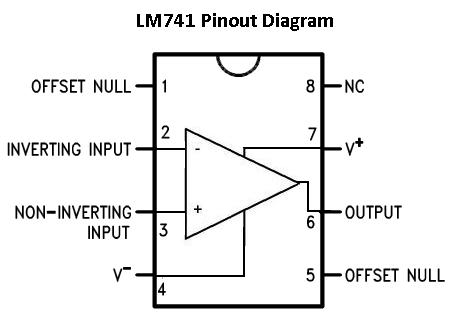 How to Connect the LM741 Op Amp Chip to a Circuit