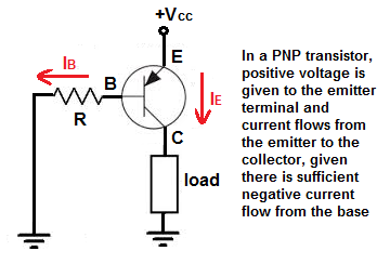 PNP transistor biasing