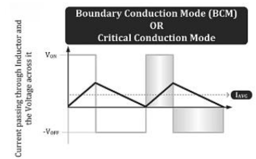 /images/Switching power supply boundary conduction mode