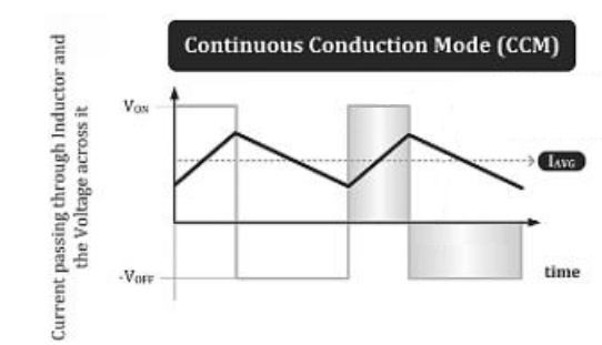 /images/Switching power supply continuous conduction mode