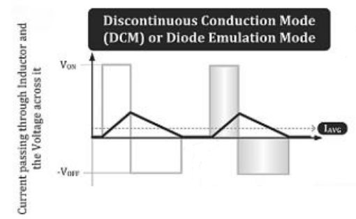 /images/Switching power supply discontinuous conduction mode