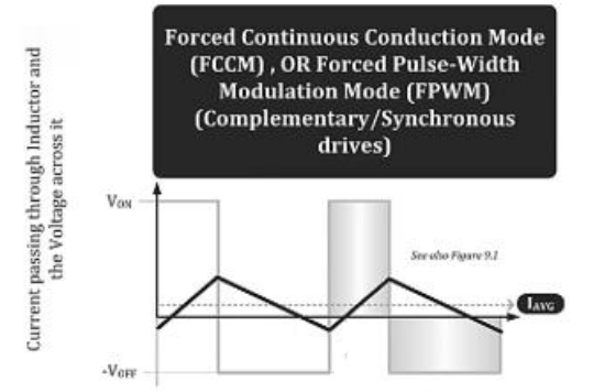 /images/Switching power supply forced continuous conduction mode